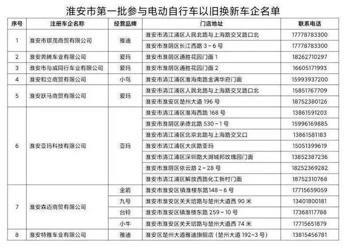 深圳电动自行车以旧换新补贴:买 1500 元及以上新车补贴 500 元