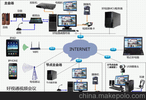 会议电视故障图标意思