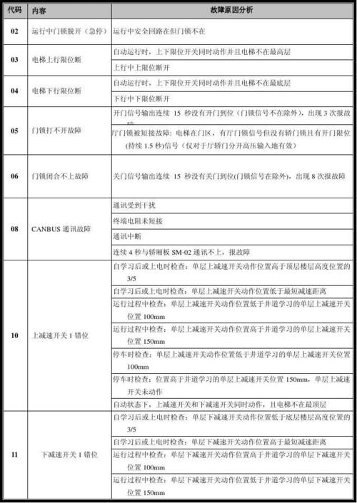您的家庭电视出现故障代码1305,您知道这意味着什么吗?