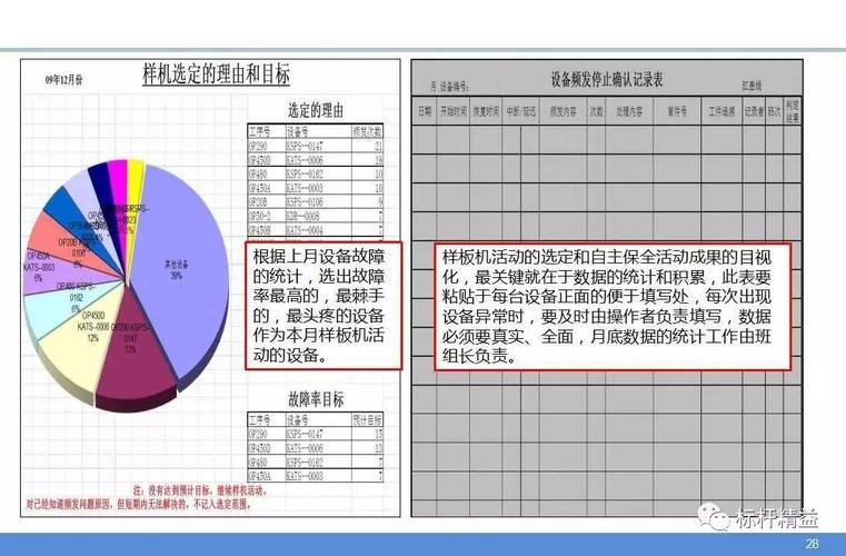 电视故障率分析