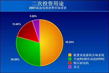 电视故障频发,究竟是什么原因导致的?