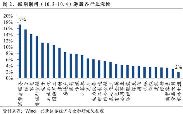沪深交易所,明日全网测试