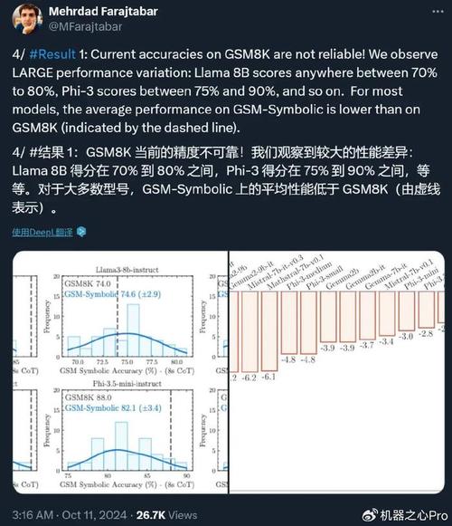 苹果研究人员质疑 AI 的推理能力:简单数学问题稍作改动就会答错