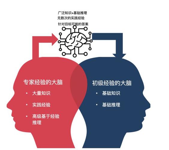 苹果研究人员质疑 AI 的推理能力:简单数学问题稍作改动就会答错