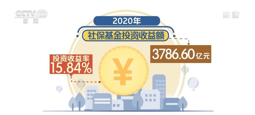 新华财经|社保基金、养老基金2023年年报:年均投资收益率分别为7.36%、5%