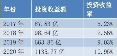新华财经|社保基金、养老基金2023年年报:年均投资收益率分别为7.36%、5%