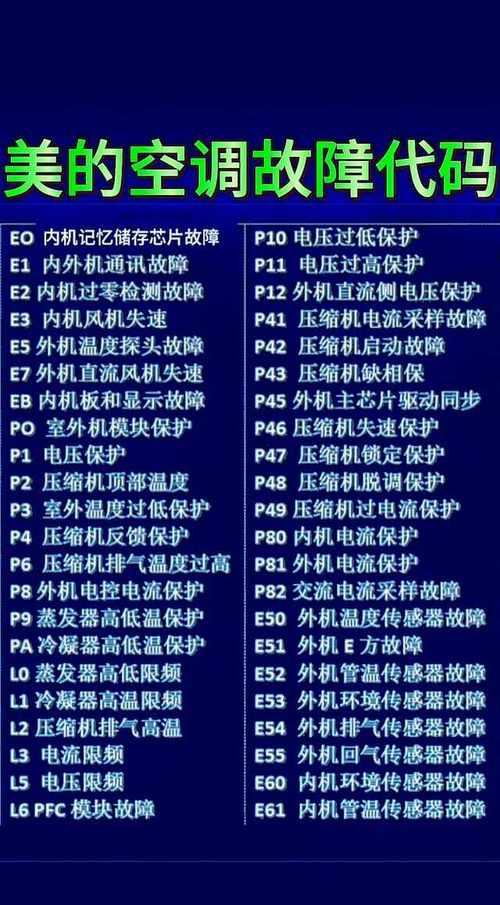 TCL电视出现电源故障时,应该如何解读代码提示?