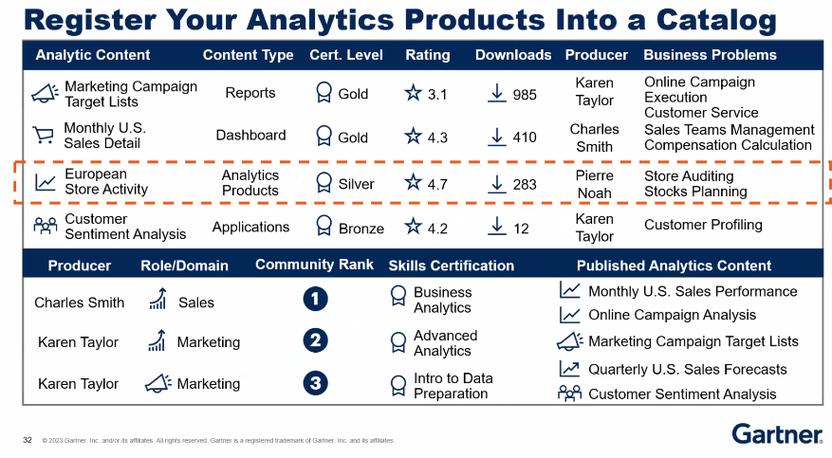 Gartner:到2027年,生成式AI将促使80%的软件工程师提升自身技能