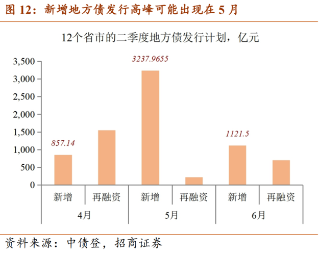 招商证券:未来市场整体大方向上以上行趋势为主