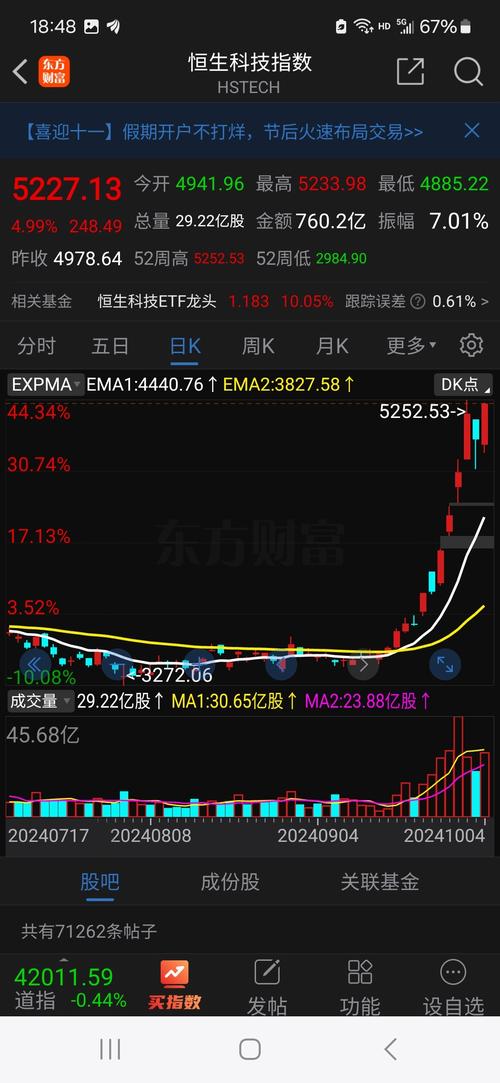 港股科技公司持续被“爆买”!3家“A+H”半导体龙头大涨 最新券商策略来了