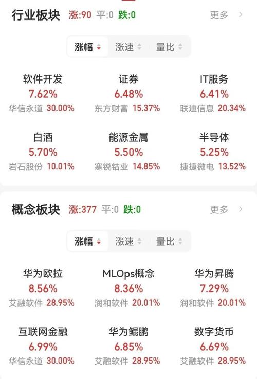 4天人均赚4.7万元!持续暴涨,霸屏热搜!