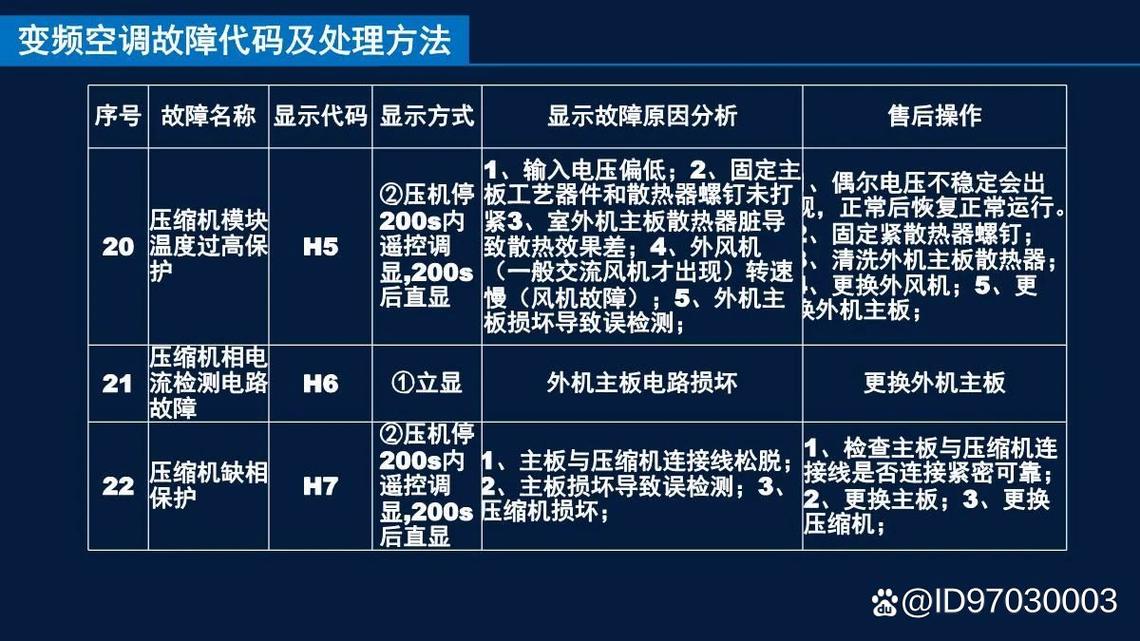 创维电视故障代码900