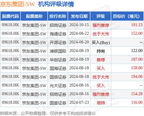 大和将阿里巴巴H股目标价由98港元升至146港元 评级买入