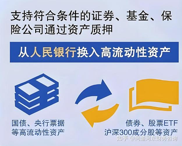 央行决定创设“证券、基金、保险公司互换便利”