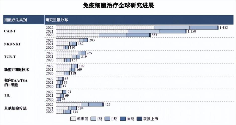Nature官网头条 中国学者发表国际首个通用CAR-T治疗成果