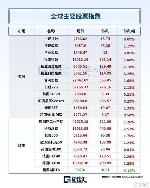 【早报】恒指刷新两年半来新高,药明系回应出售业务传言