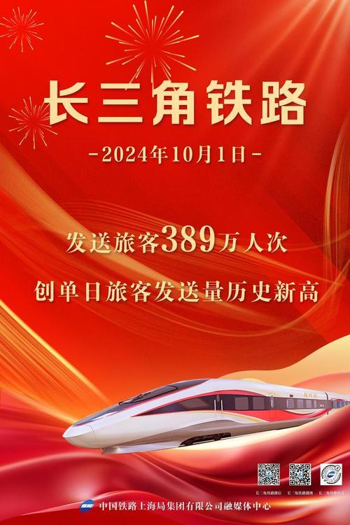 10月7日全国铁路单日运力投放创历史新高