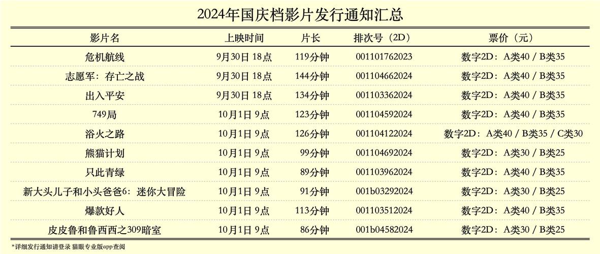 国庆档新片票房破14亿,《只此青绿》票房突破2000万