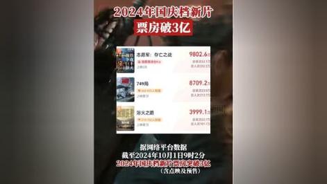 国庆档新片票房破14亿,《只此青绿》票房突破2000万