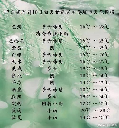 弱冷空气扫尾国庆假期!中央气象台:预计5-7日,甘肃祁连山区、青海等地部分地区有雨转雨夹雪或雪