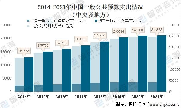 中国财长:中国财政可以实现收支平衡