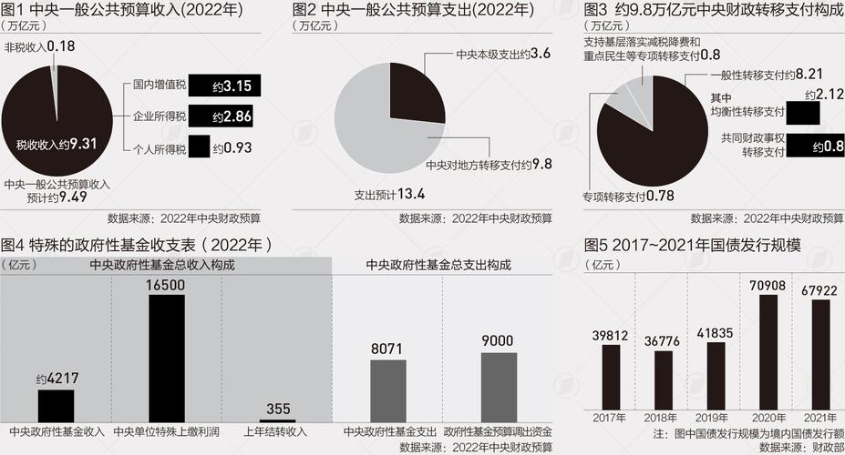中国财长:中国财政可以实现收支平衡