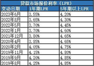 央行宣布下调存量房贷利率 百万房贷月供或减少300元