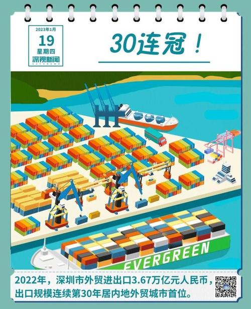 前三季度深圳进出口规模创历史新高