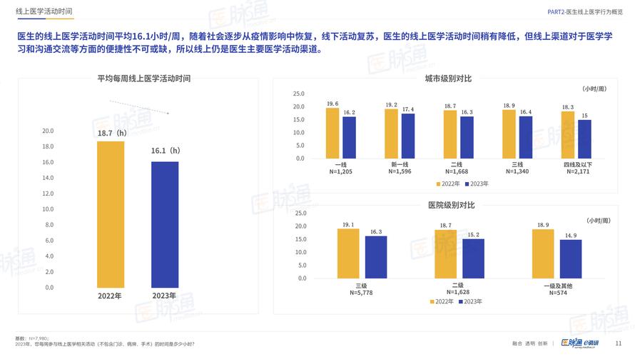 调查报告:医学等专业读研比例持续较高