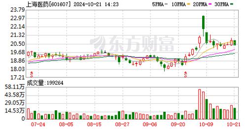 (投资中国)拜耳健康消费品全球总裁:期待在中国市场继续深耕140年