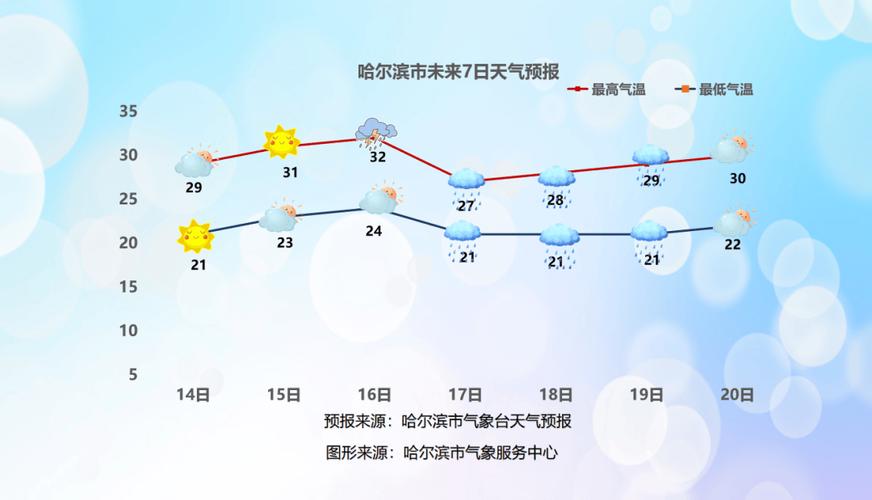 黑龙江省迎寒潮 6地市最低温下降将超10℃