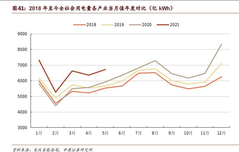 国家能源局:9月全社会用电量同比增长8.5%