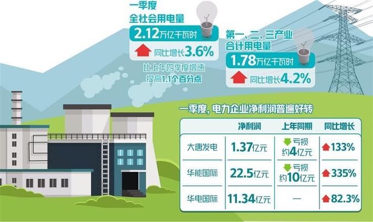 国家能源局:9月全社会用电量同比增长8.5%