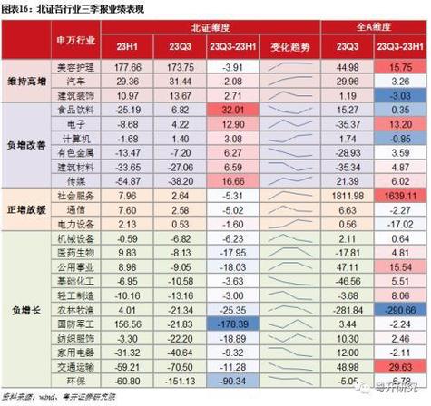“三季报”外看广东 结构优化中蕴含哪些“新”意?
