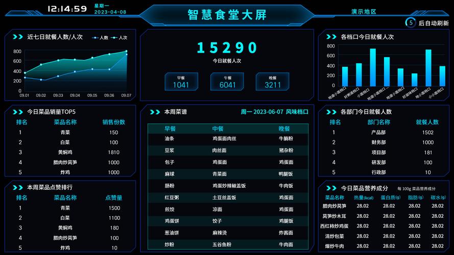 AI看脸、智慧食堂……智能生活惊喜值拉满了