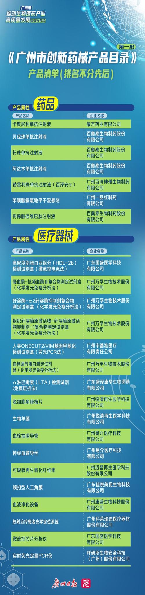 广州生物医药产业蓄势崛起