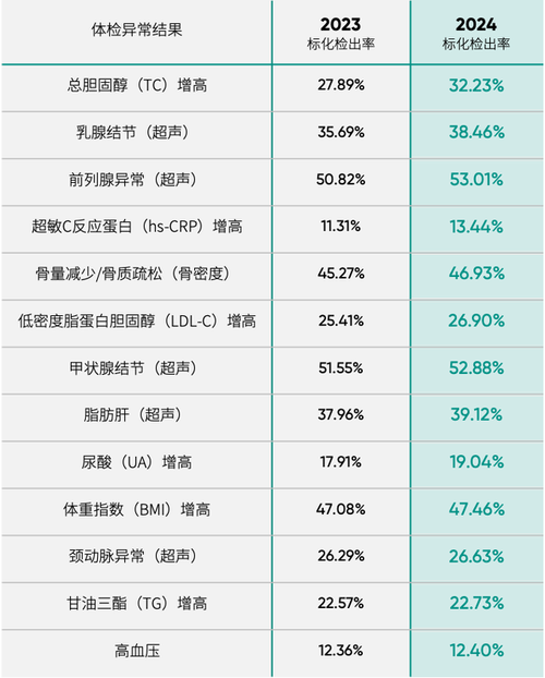 《财富》中国500强峰会重磅:《2024版银行及保险高净值客户健康绿皮书》发布
