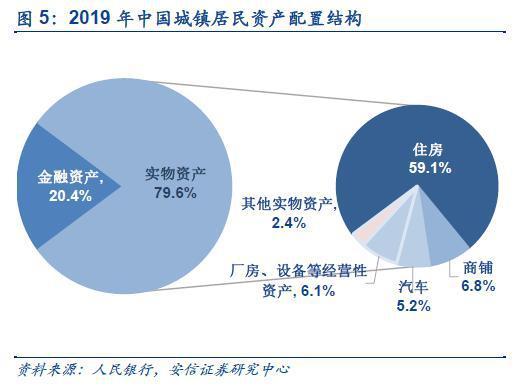 专家详解中国资本市场增量资金影响几何