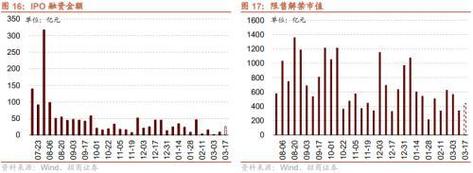 专家详解中国资本市场增量资金影响几何