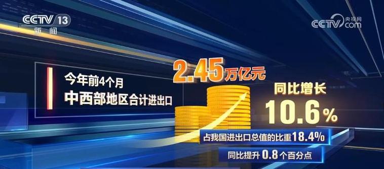 前三季度西部地区进出口2.92万亿元,同比增长8.9%