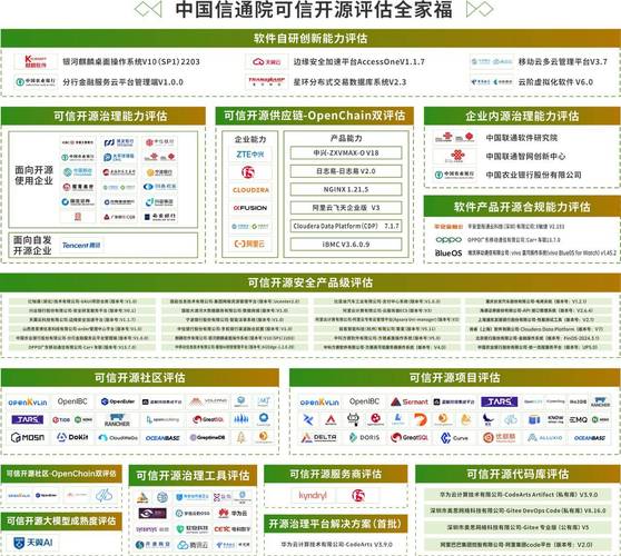 中国信通院公布2024年可信开源最新评估结果
