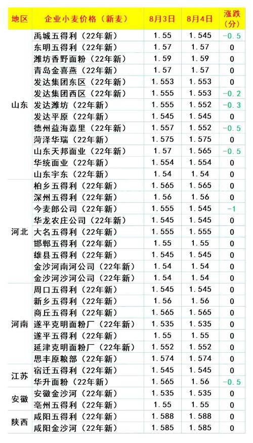 台湾鸡蛋过剩价格惨跌 台当局主管部门归咎民众吃蛋少