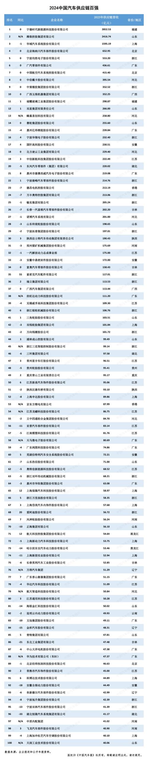 建设银行应邀出席2024中国民营企业500强发布会