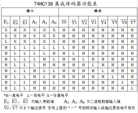 网络电视故障代码提示,该如何解决?
