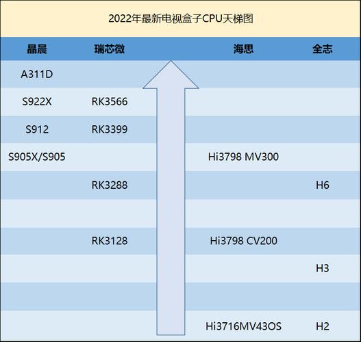 电视CPU故障应如何进行有效处理?