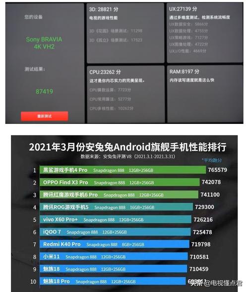 电视cpu故障怎么处理