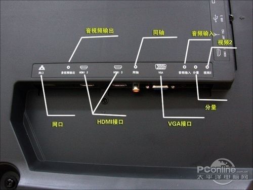 电视故障分类图解视频