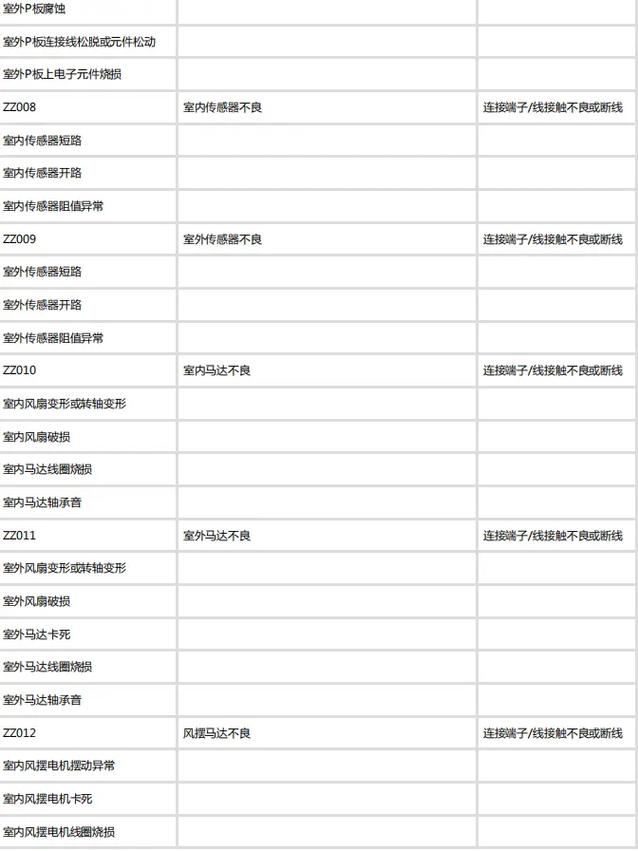 松下电视故障频发,用户该如何维权?