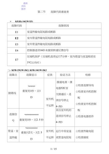 TCL电视出现故障代码,该如何解决?
