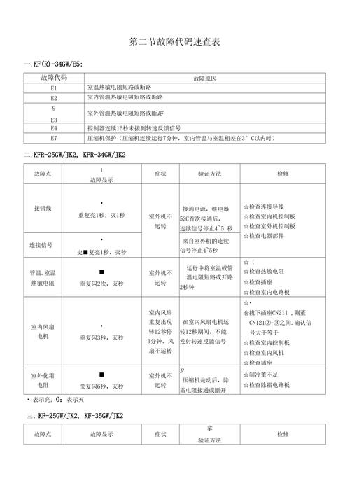 tcl电视显示故障代码